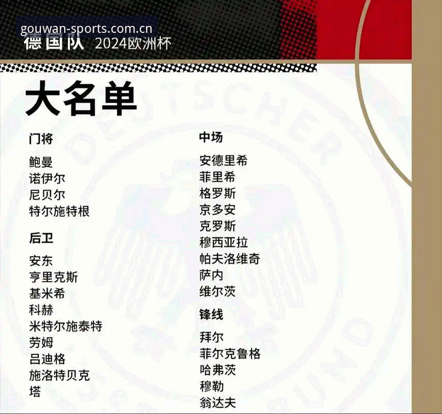 德国队世界杯大名单详解：诺伊尔回归与小将入围，狗万体育观赛指南
